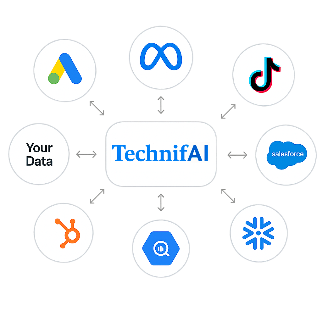 Technifai integrations diagram