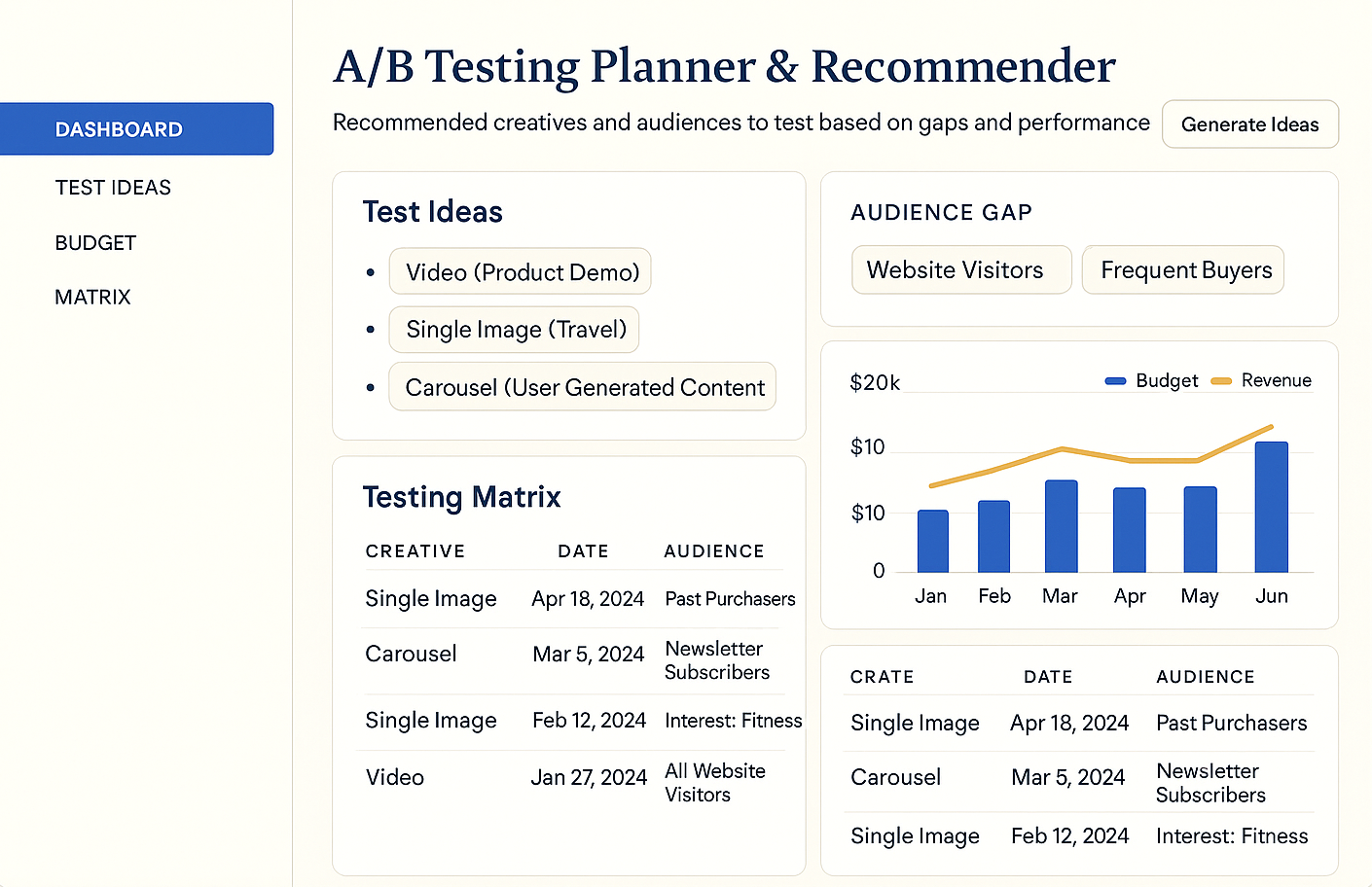 A/B Testing Planner & Recommender screenshot