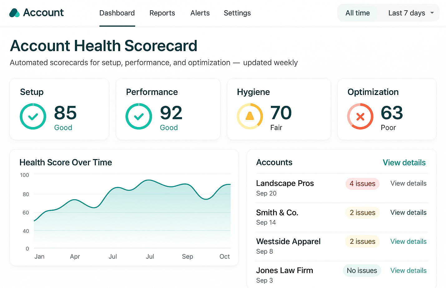 Account Health Scorecard screenshot