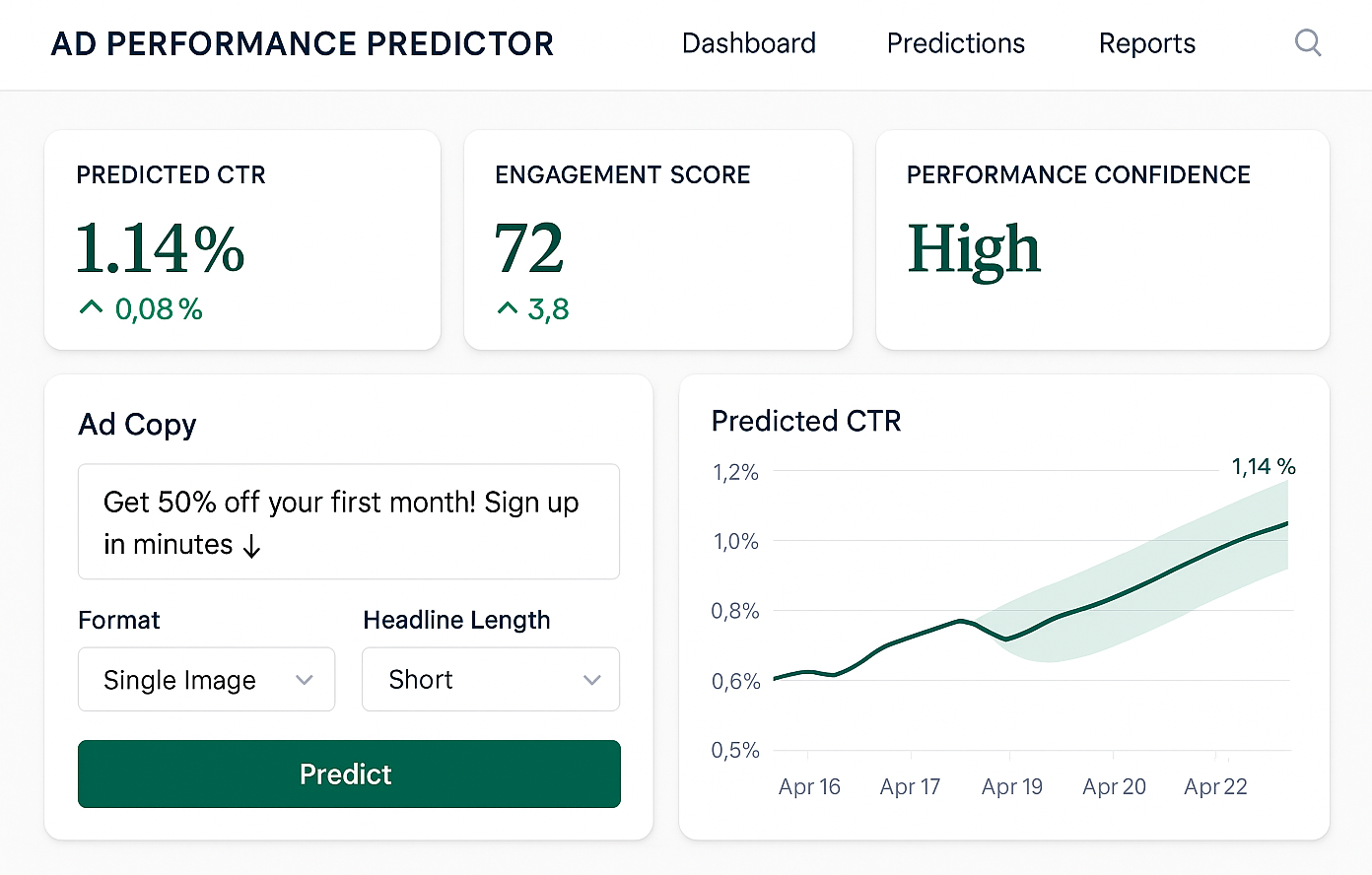 Ad Performance Predictor screenshot