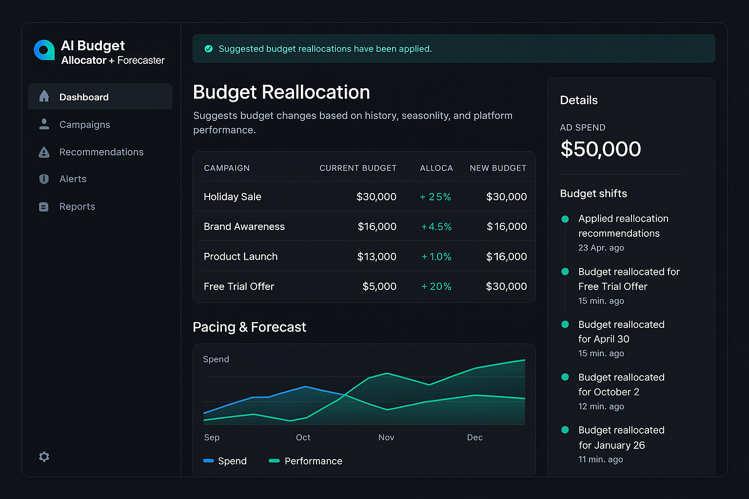 AI Budget Allocator & Forecaster