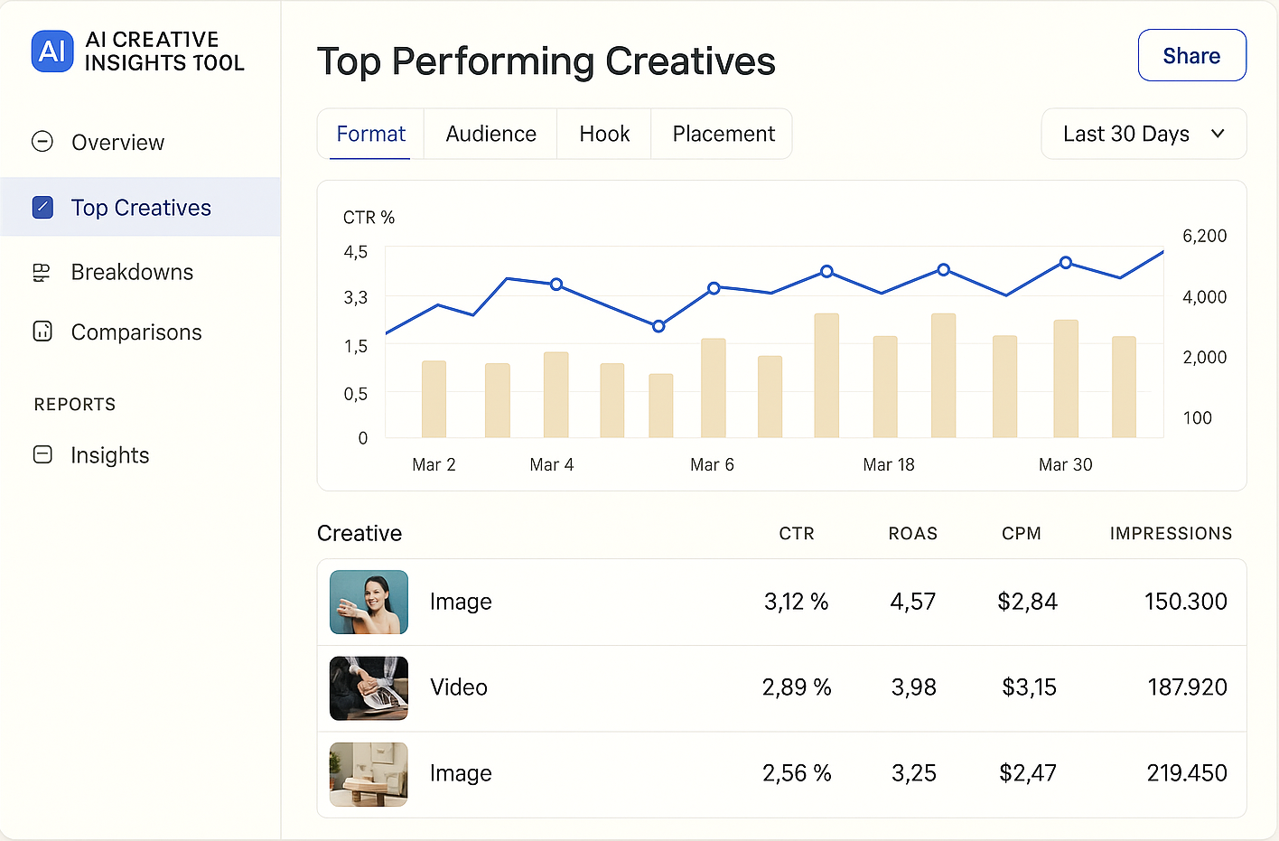 AI Creative Insights Tool screenshot