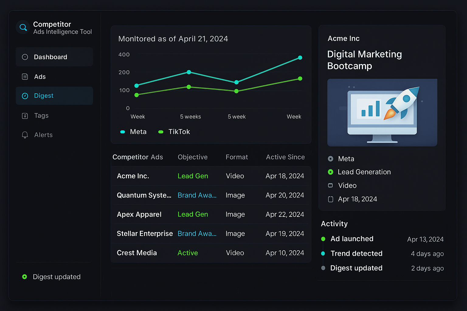 Competitor Ads Intelligence Tool screenshot