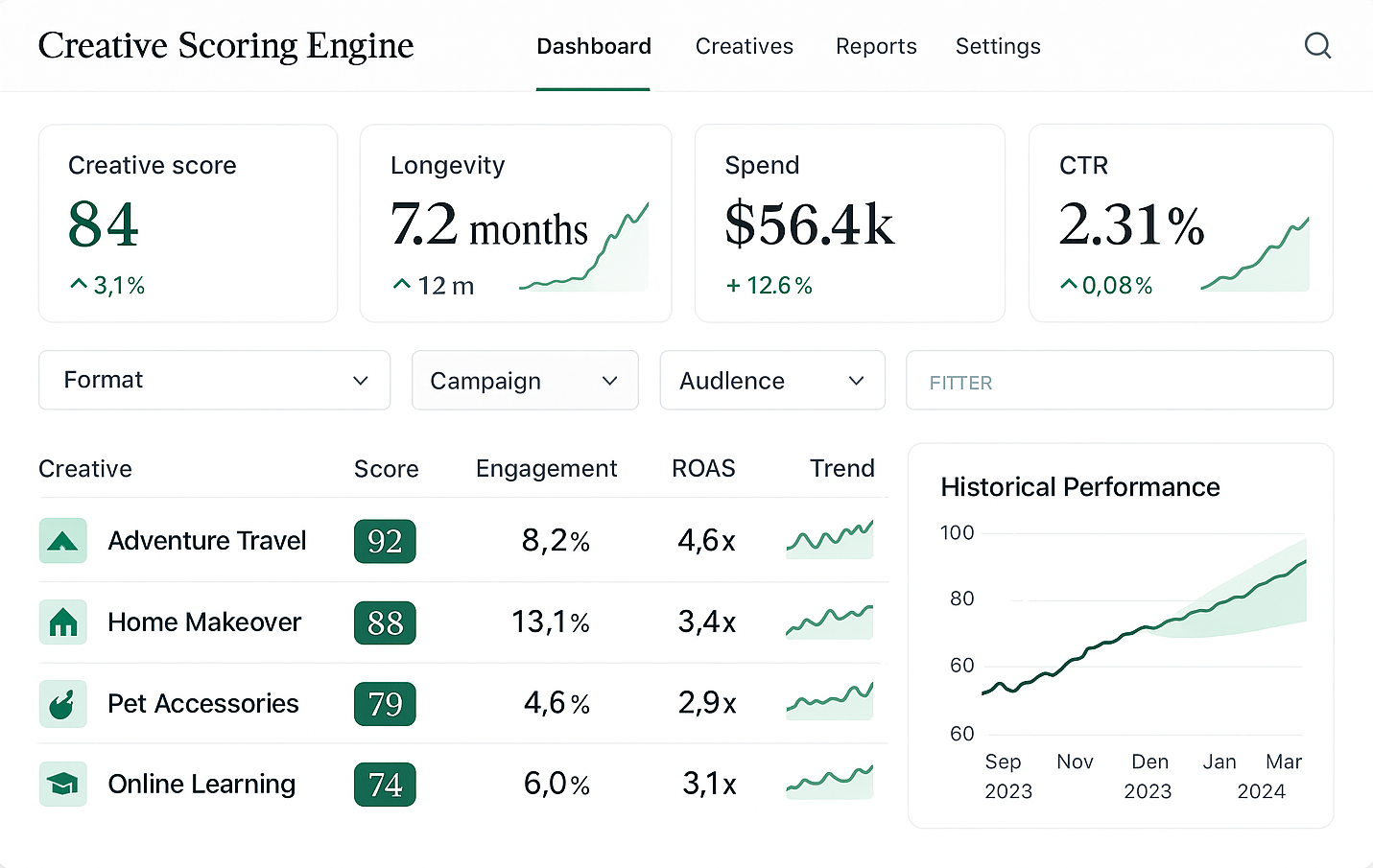 Creative Scoring Engine